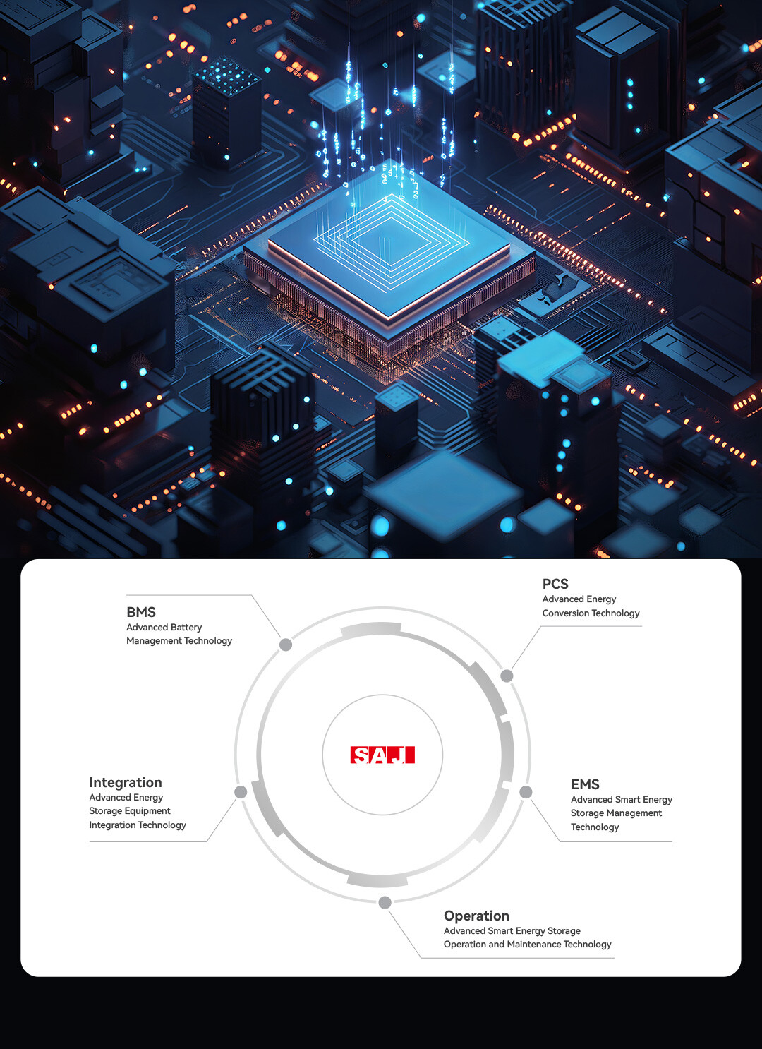 Centres de R&D et innovation technologique du SAJ